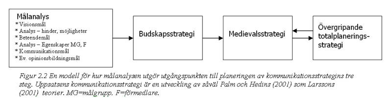Modell